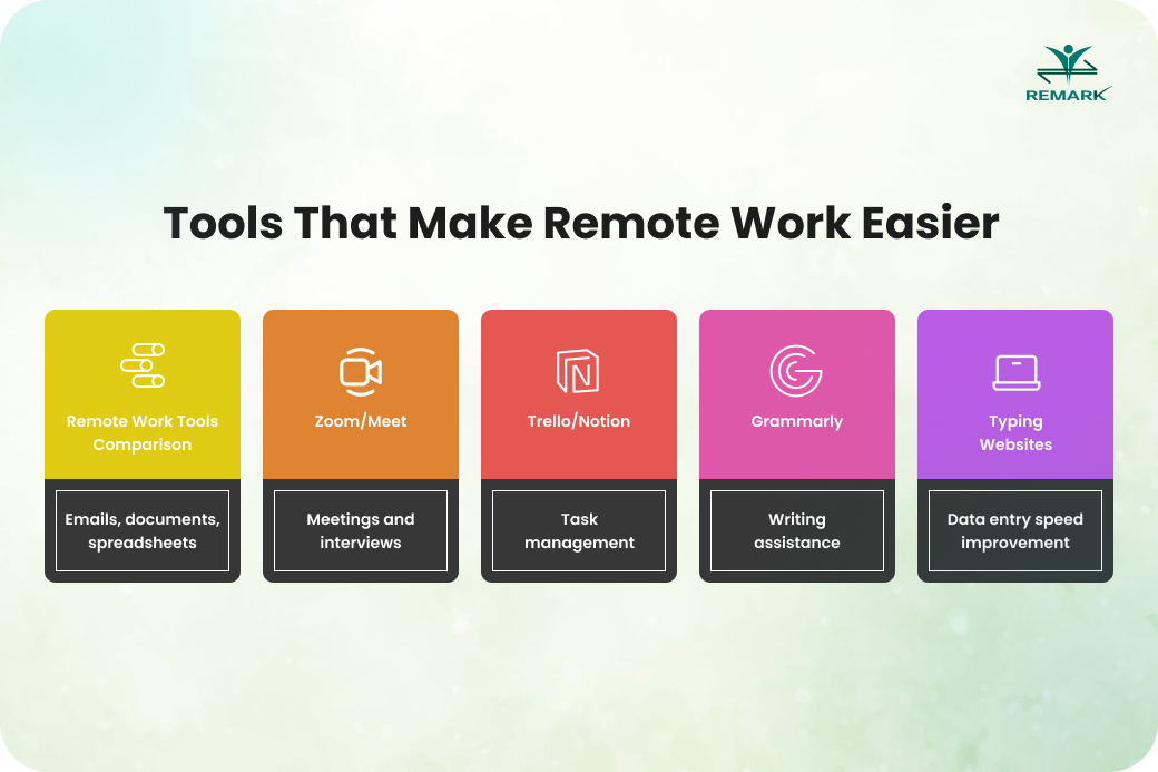 Tools That Make Remote Work Easier