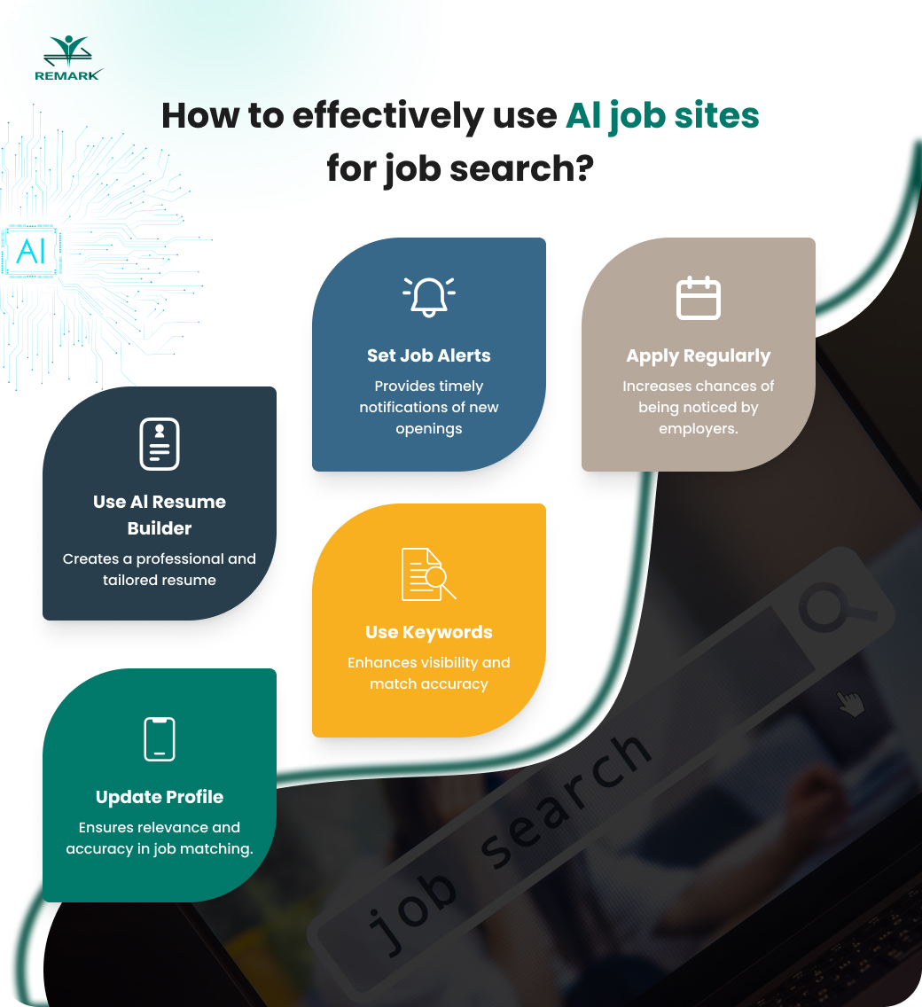 Ai Jobs Sites