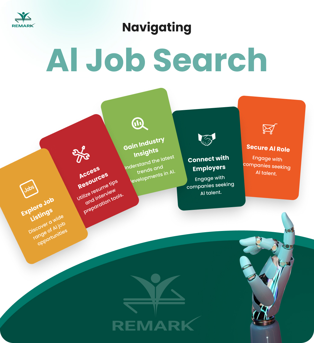 Ai Job Site