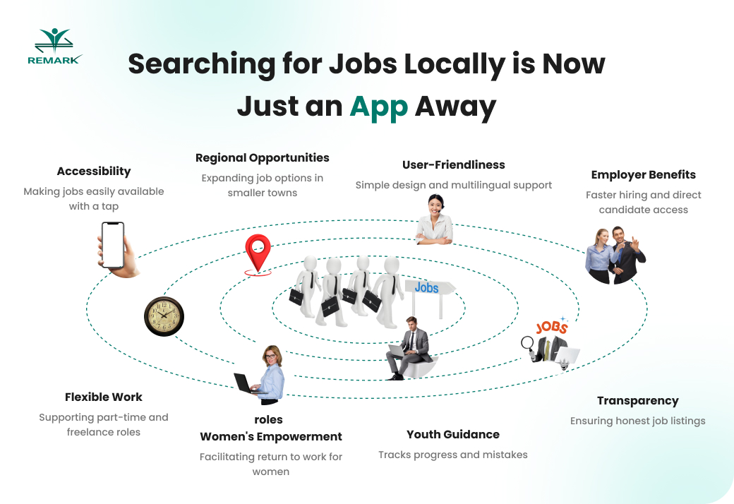 Local Job Search App