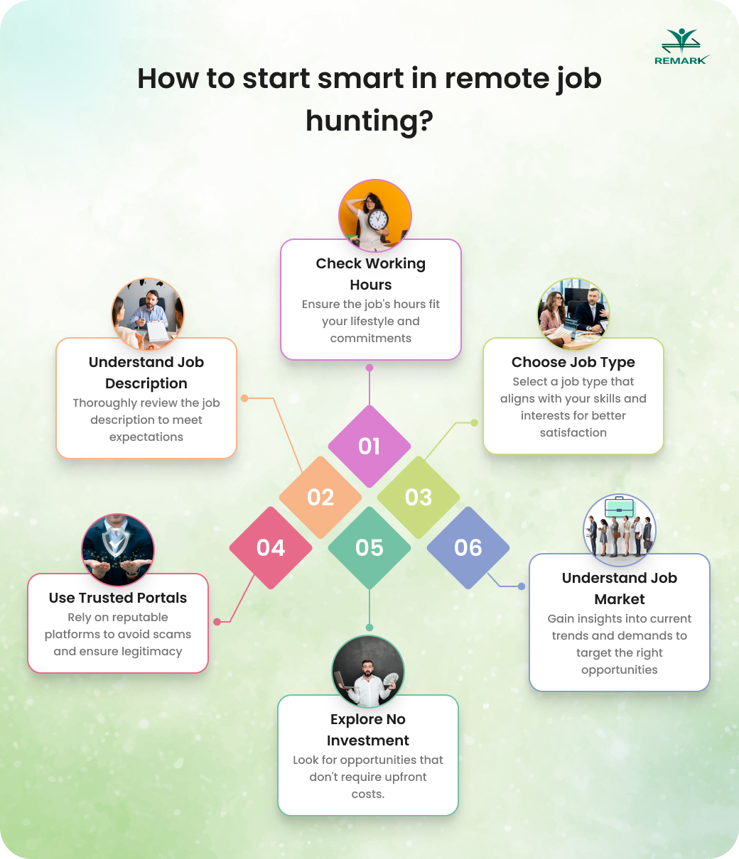 Work from Home Jobs for Female