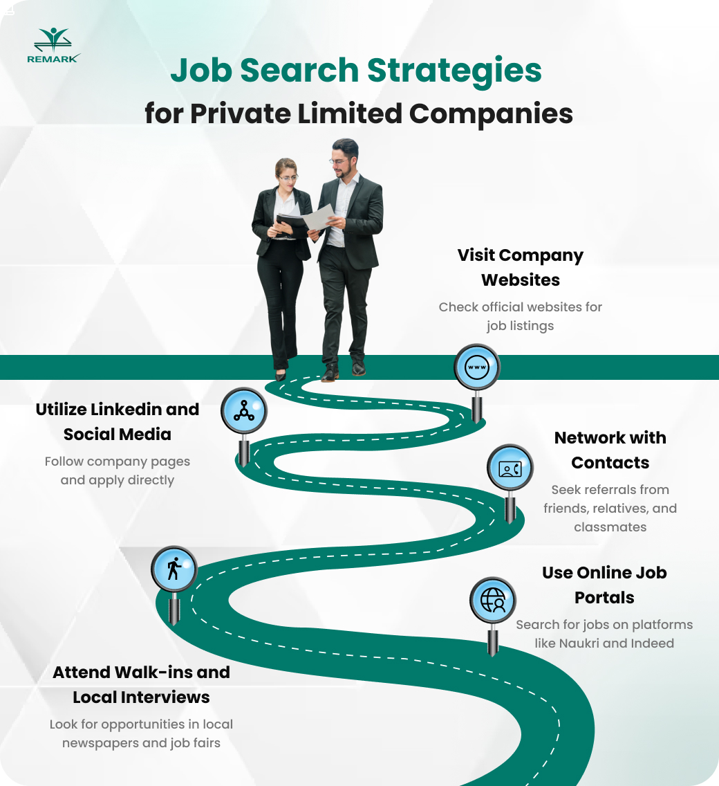 Job in Private Limited Company