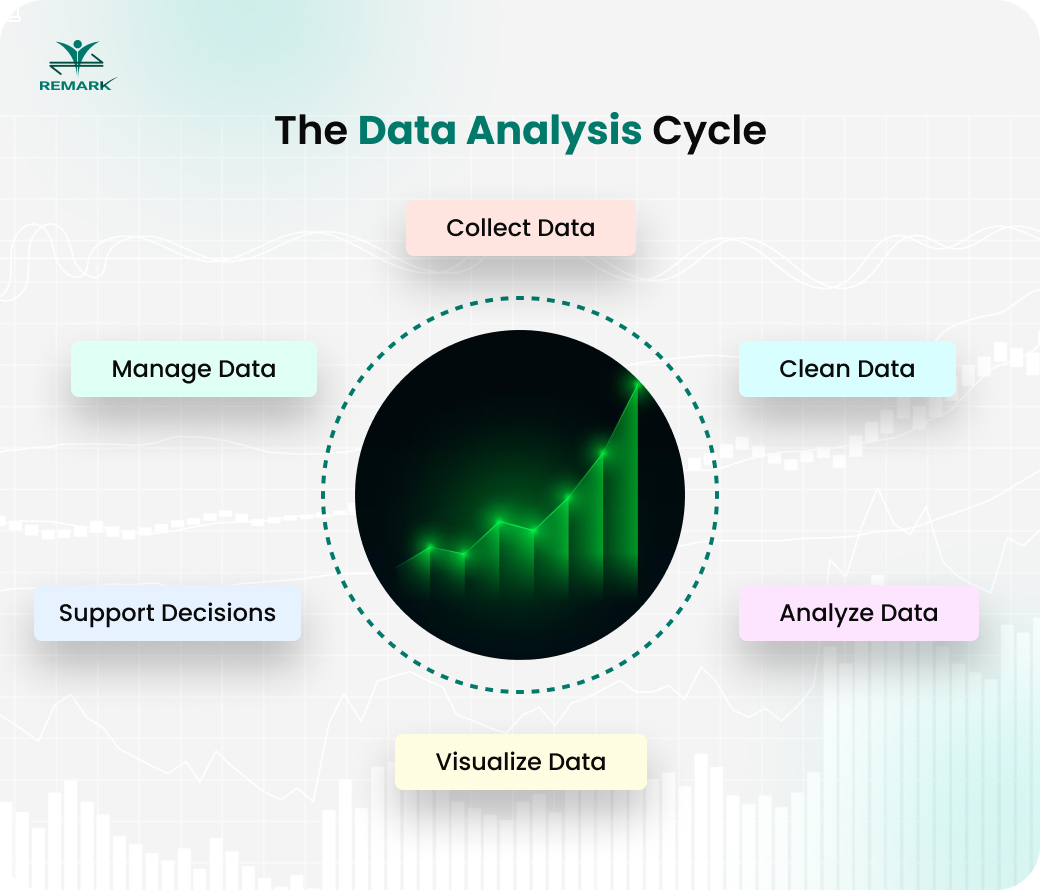 Data analyst job for freshers