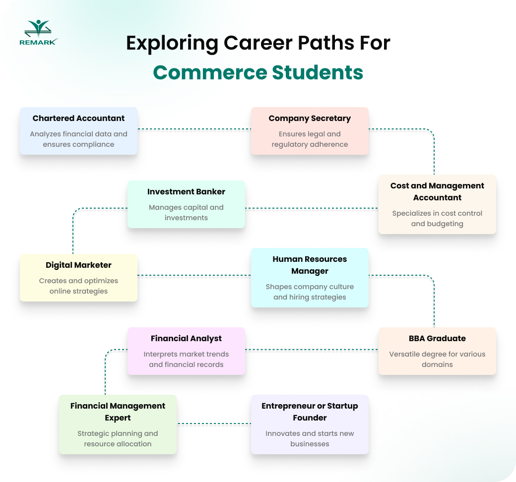 Best jobs for commerce student