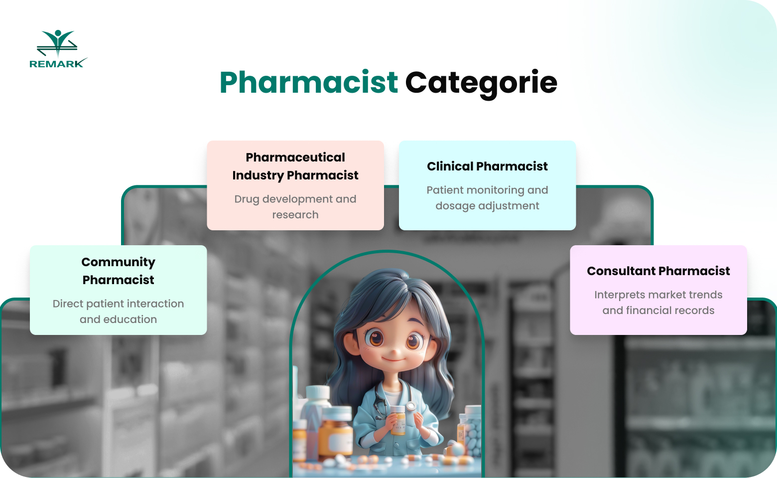 Pharmacist Job