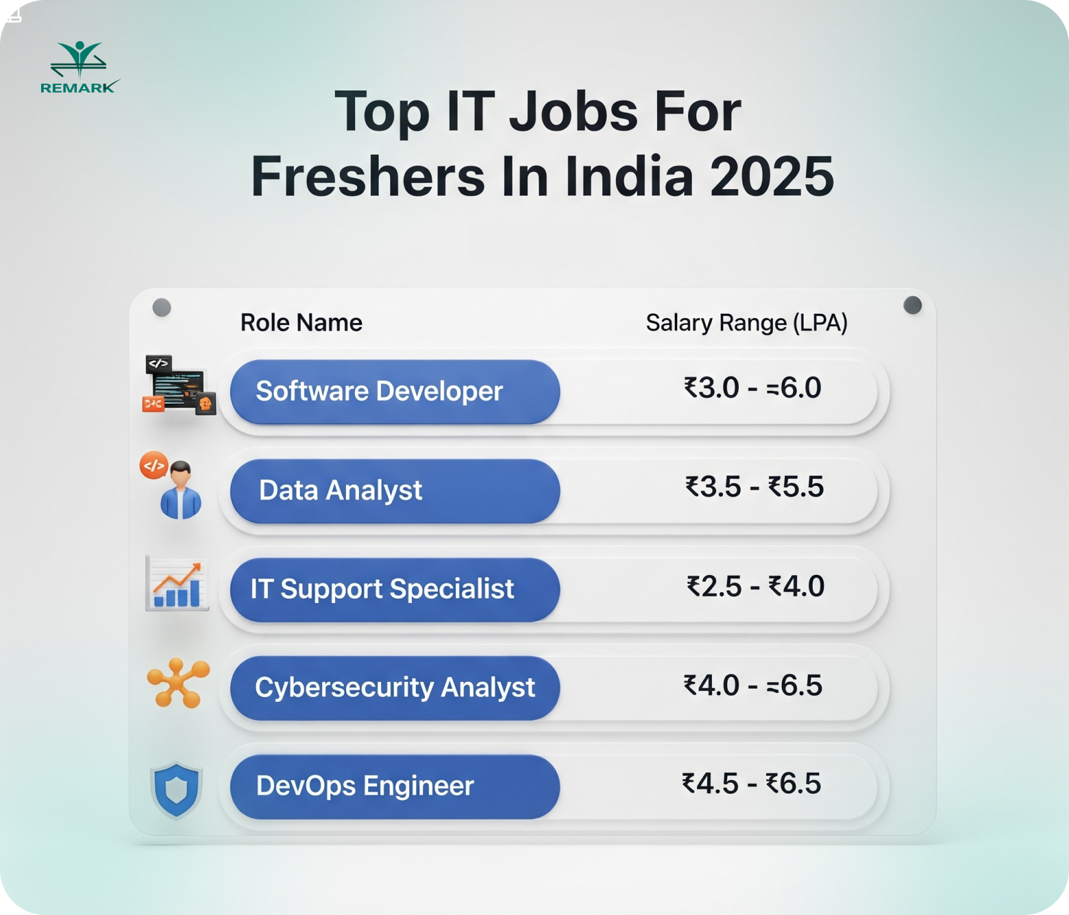 IT jobs for freshers