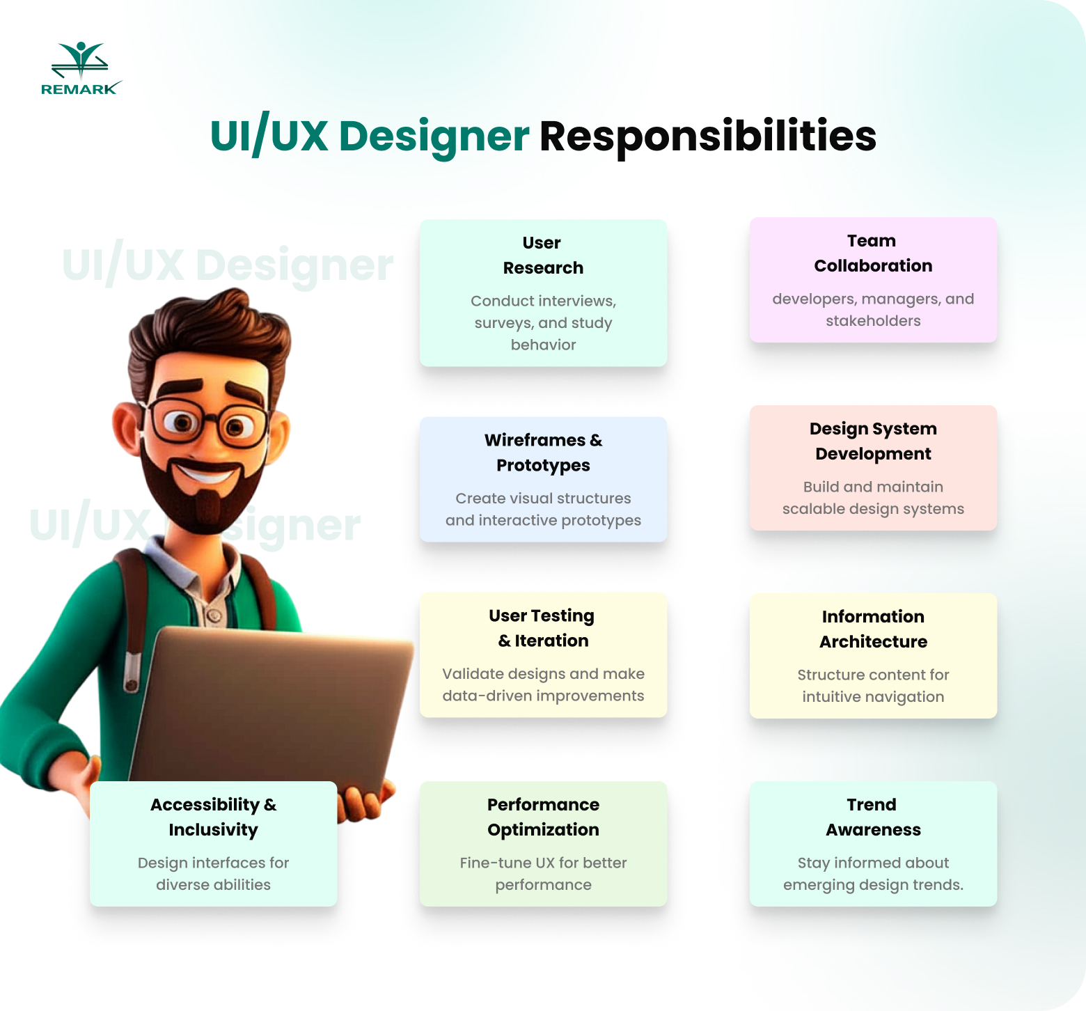 UI UX designer jobs