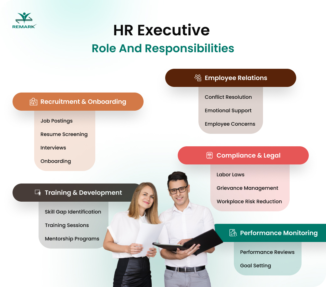 Hr executive job description startup