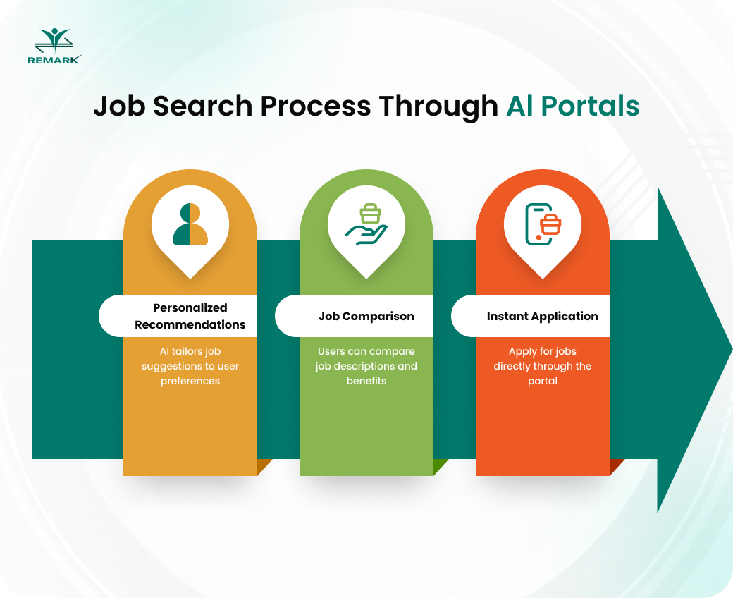 Job portals in hyderabad Telangna