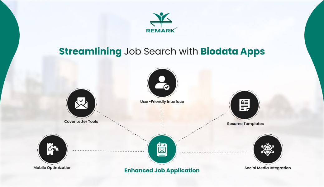 Best Bio with Biodata Maker App
