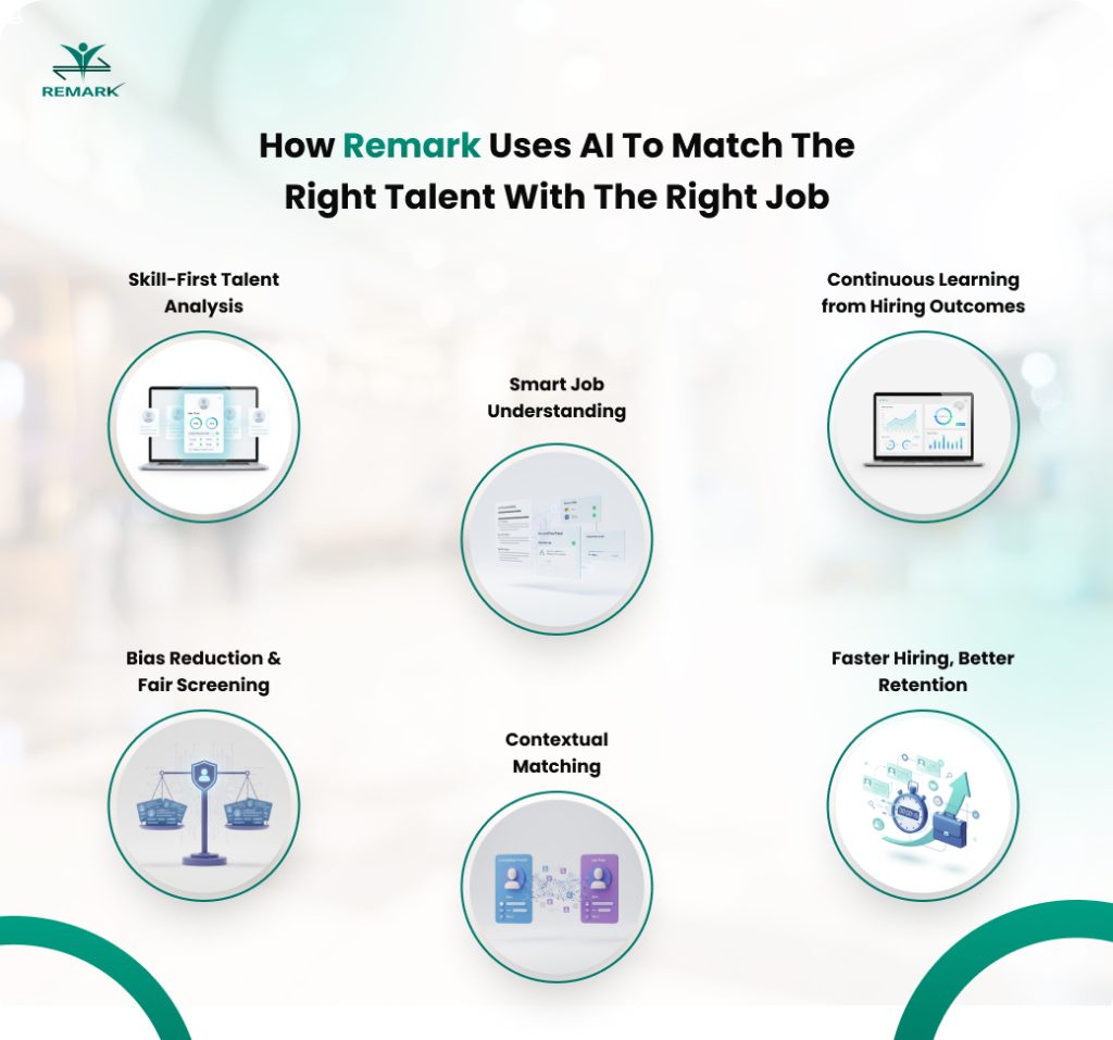 Skill based job matching platform in India using AI hiring and intelligent recruitment by Remark