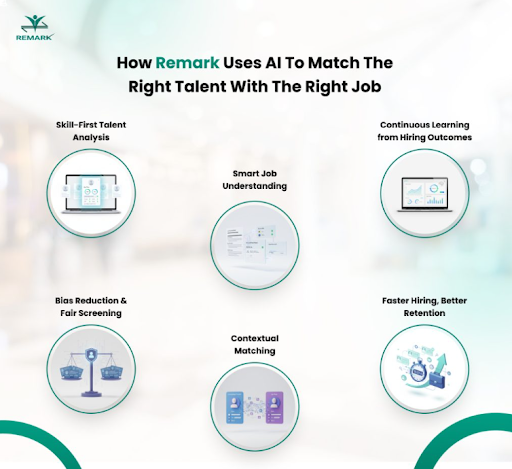 Skill-based job matching platform in India using AI hiring and intelligent recruitment by Remark